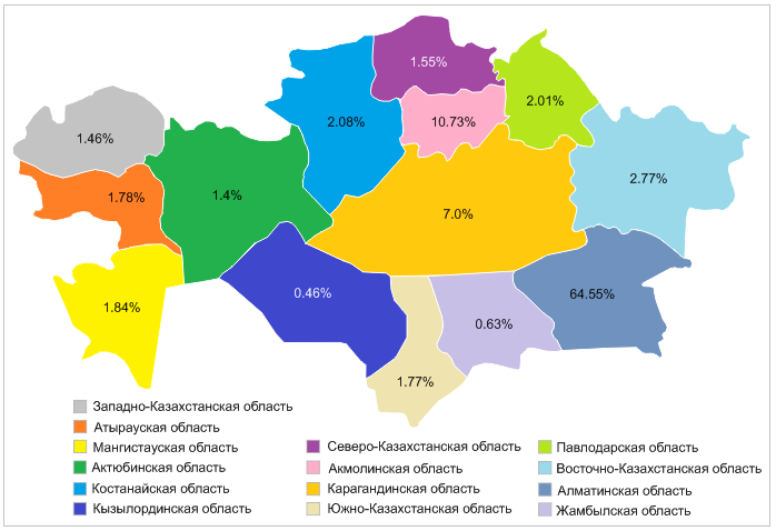 .KZ (2010) доменінде тіркеуді ҚР обылыстары бойынша тарату