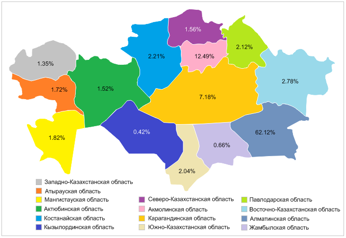 .KZ (2011) доменінде тіркеуді ҚР обылыстары бойынша тарату