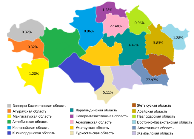 .ҚАЗ (12.2022) доменінде тіркеуді ҚР обылыстары бойынша тарату